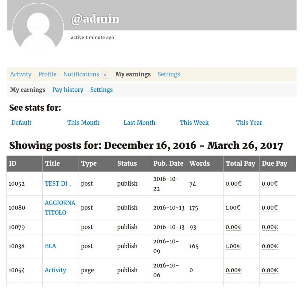 Post Pay Counter - BuddyPress - Stats